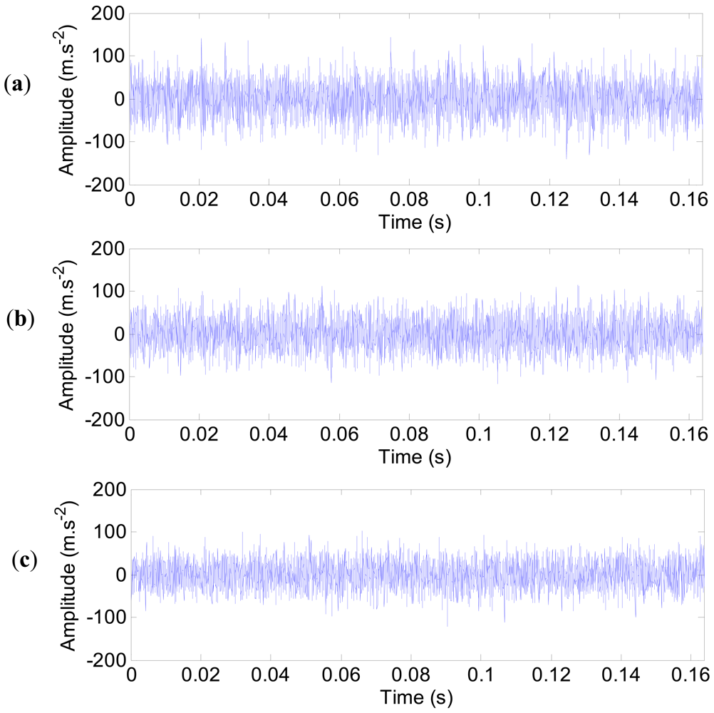 Sensors 12 08732f24 1024