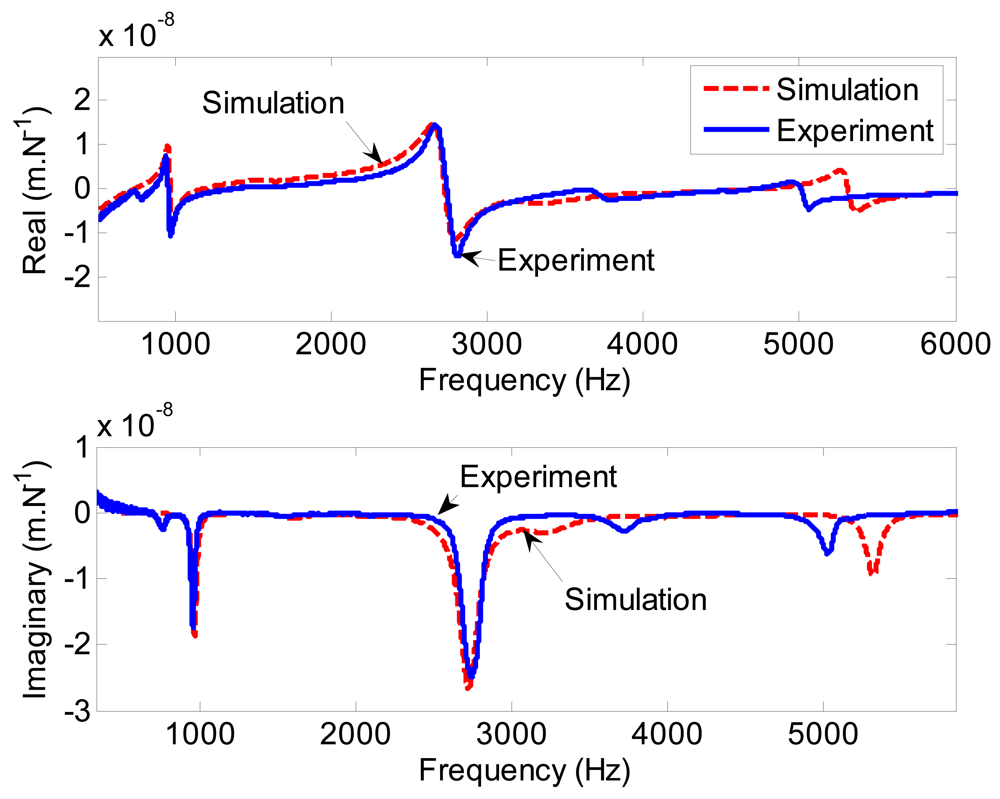 Sensors 12 08732f8 1024