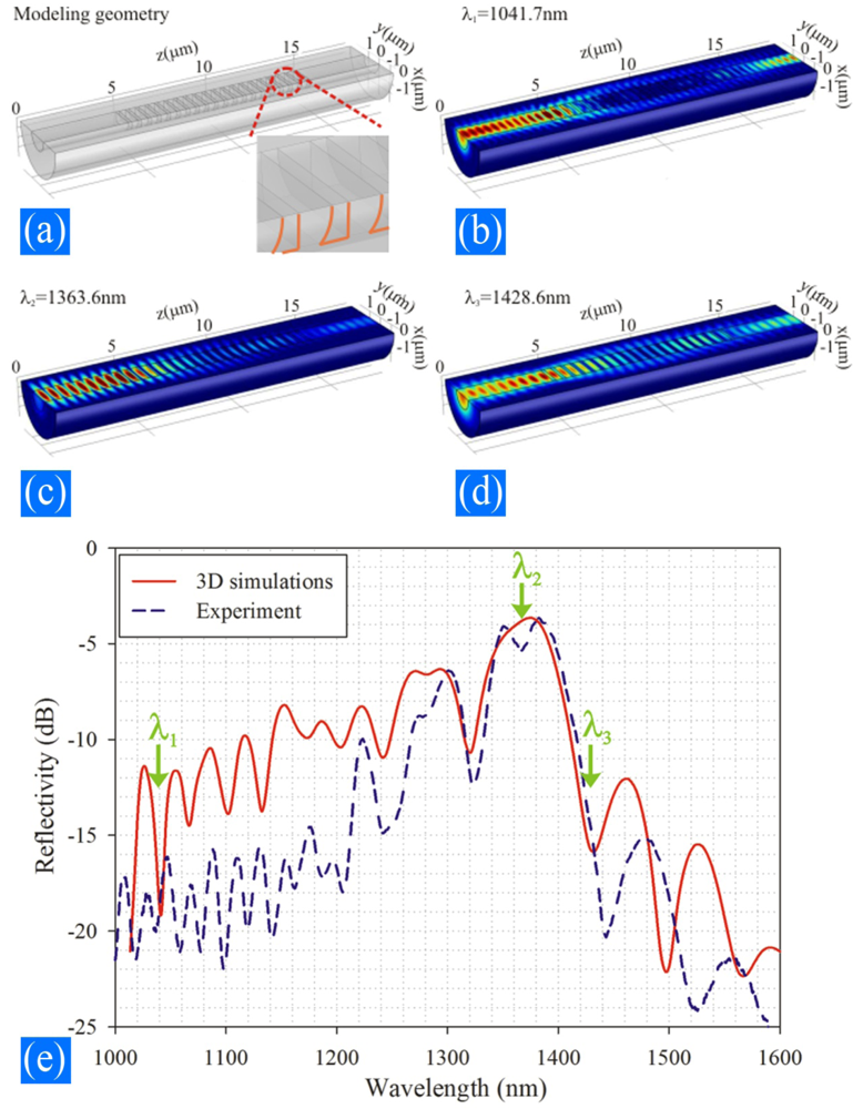 Sensors 12 08861f5 1024