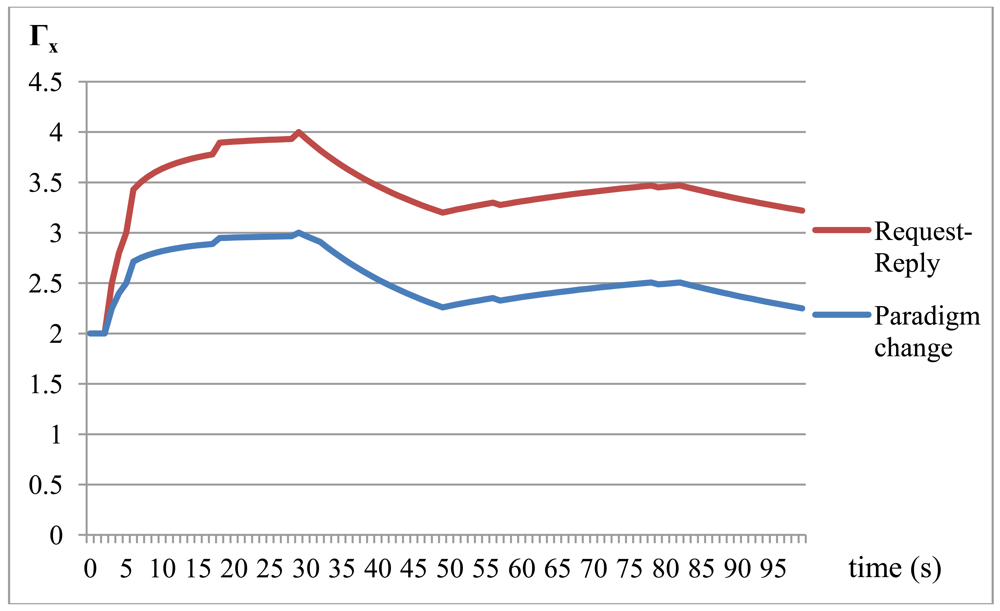 Sensors 12 08930f10 1024