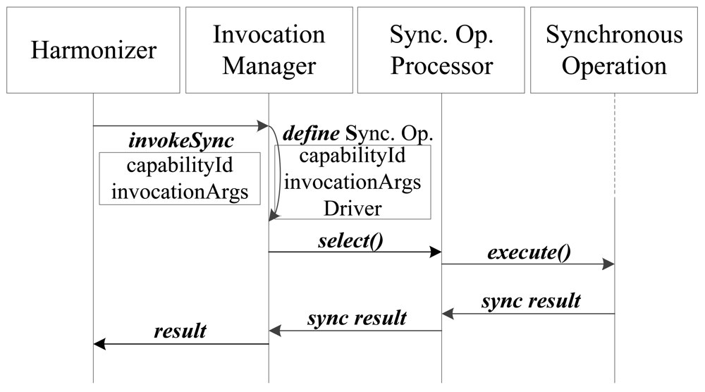 Sensors 12 08930f4 1024