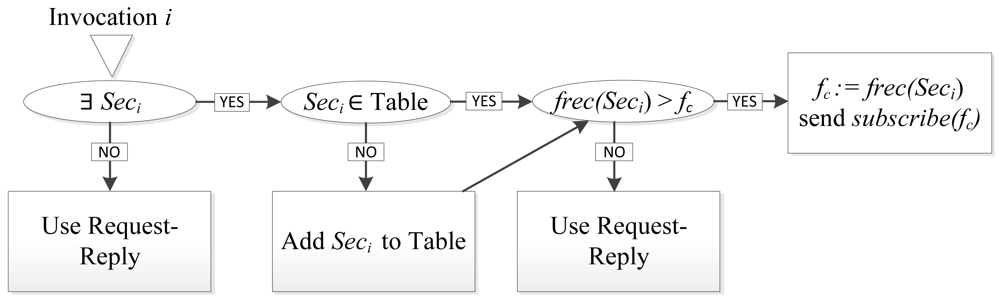 Sensors 12 08930f7 1024