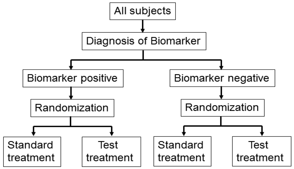 Sensors 12 08966f2 1024