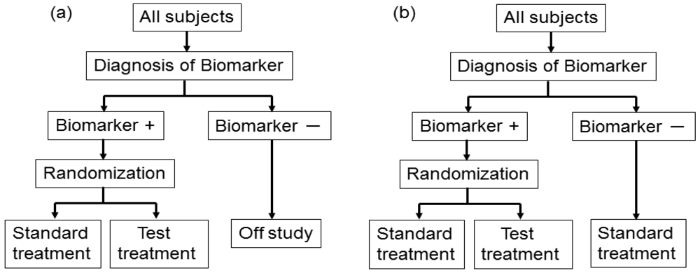Sensors 12 08966f4 1024
