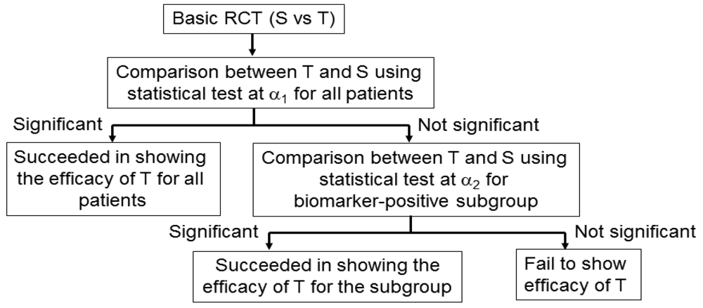 Sensors 12 08966f5 1024