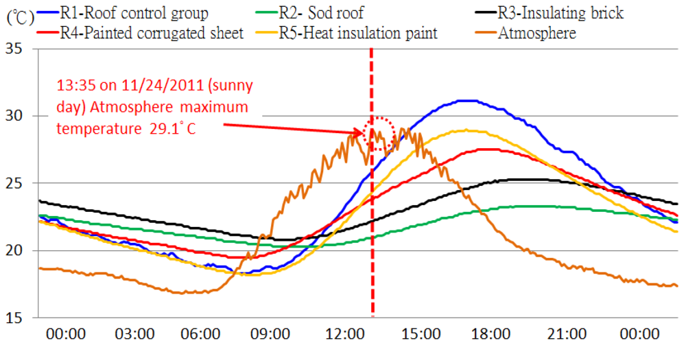 Sensors 12 08987f10 1024