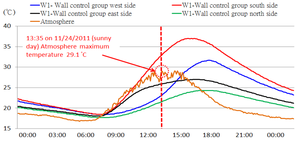 Sensors 12 08987f11 1024