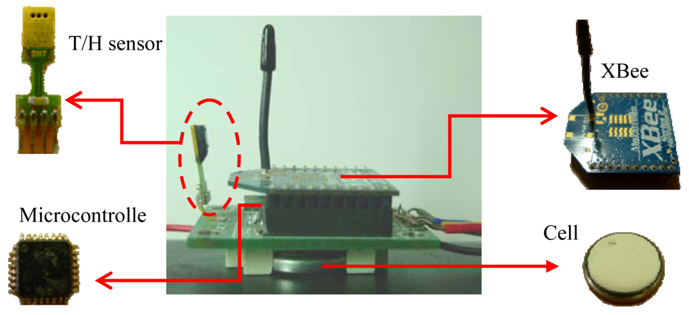 Sensors 12 08987f2 1024
