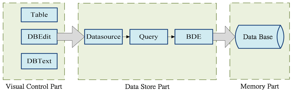 Sensors 12 08987f3 1024