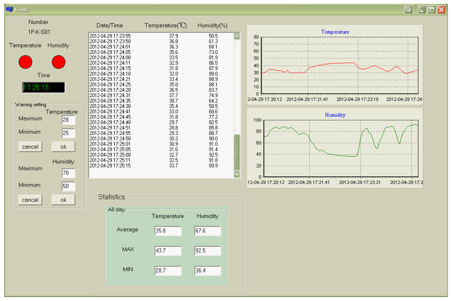 Sensors 12 08987f5 1024