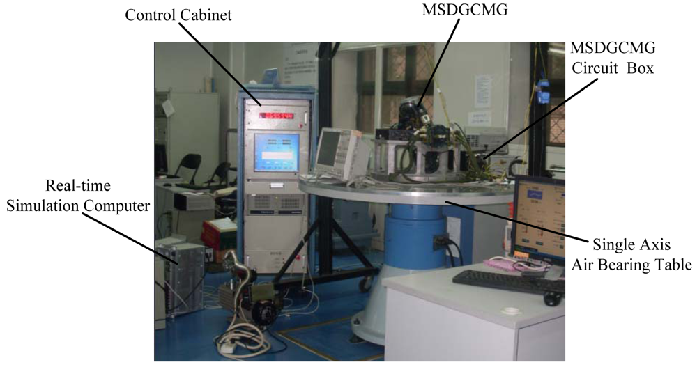 Sensors 12 09129f3 1024