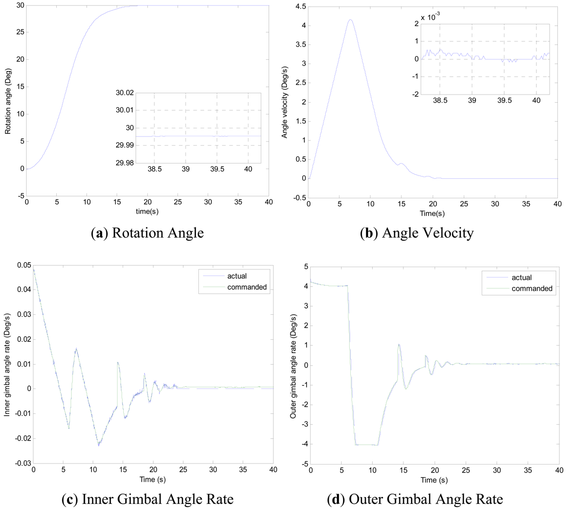 Sensors 12 09129f4a 1024