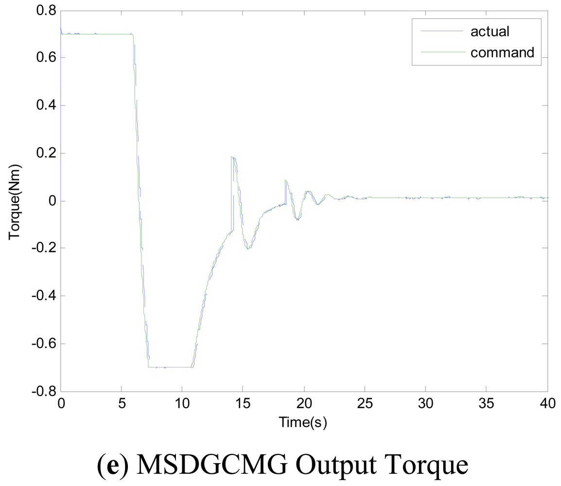 Sensors 12 09129f4b 1024