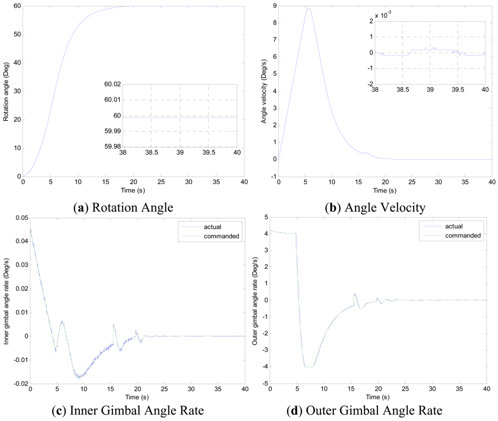 Sensors 12 09129f5a 1024