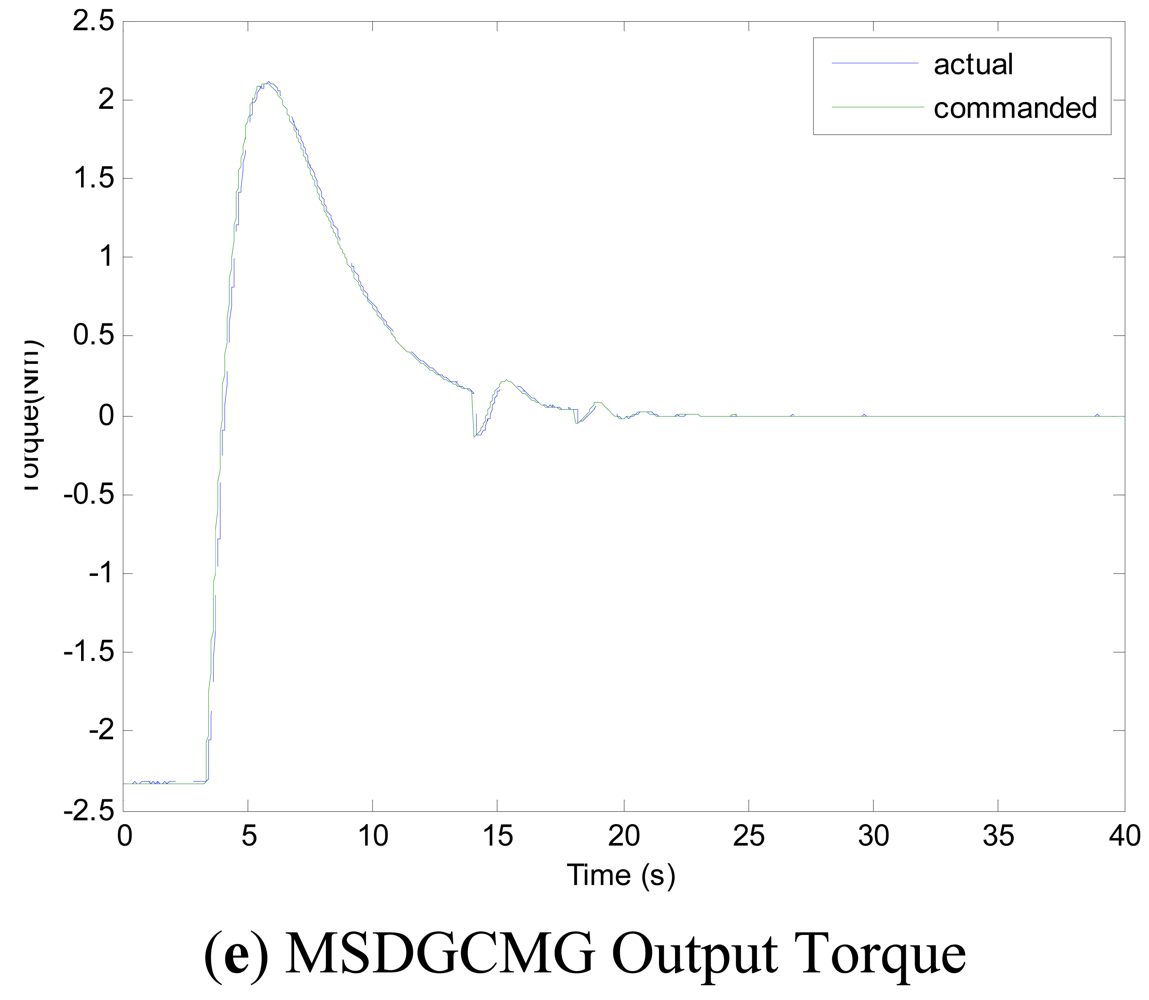 Sensors 12 09129f6b 1024