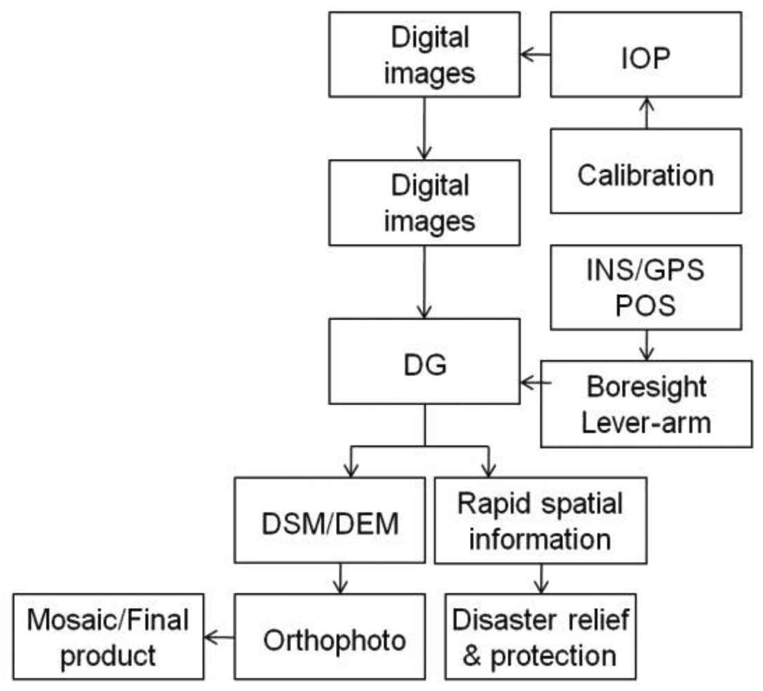 Sensors 12 09161f10 1024