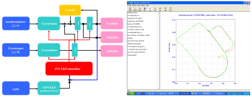Sensors 12 09161f11 1024
