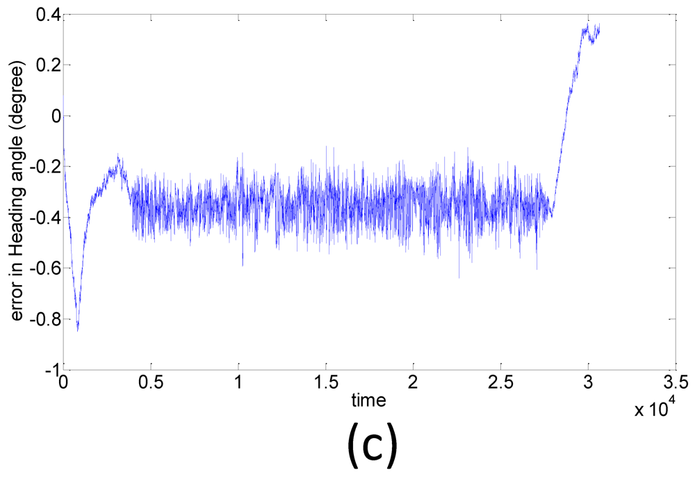 Sensors 12 09161f18b 1024