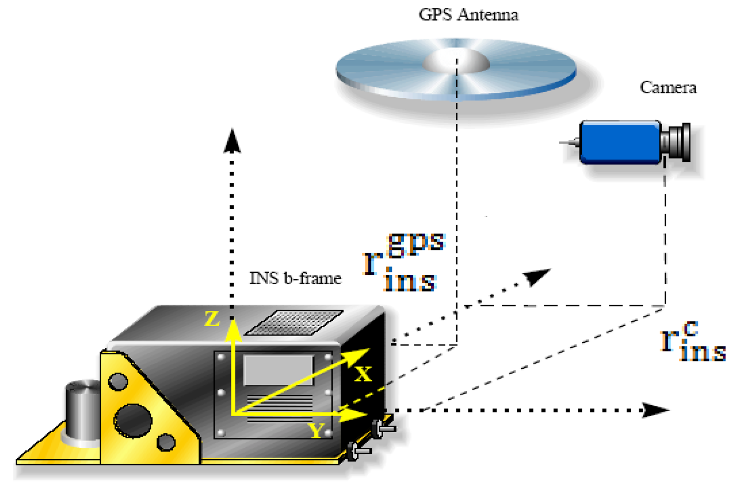 Sensors 12 09161f7 1024