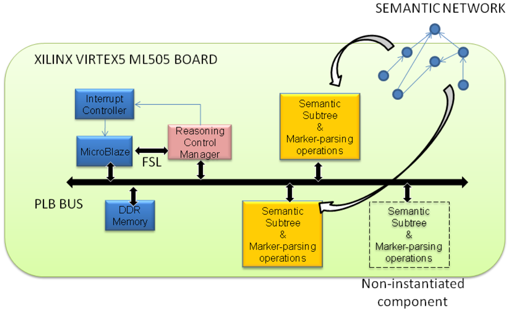 Sensors 12 09210f1 1024