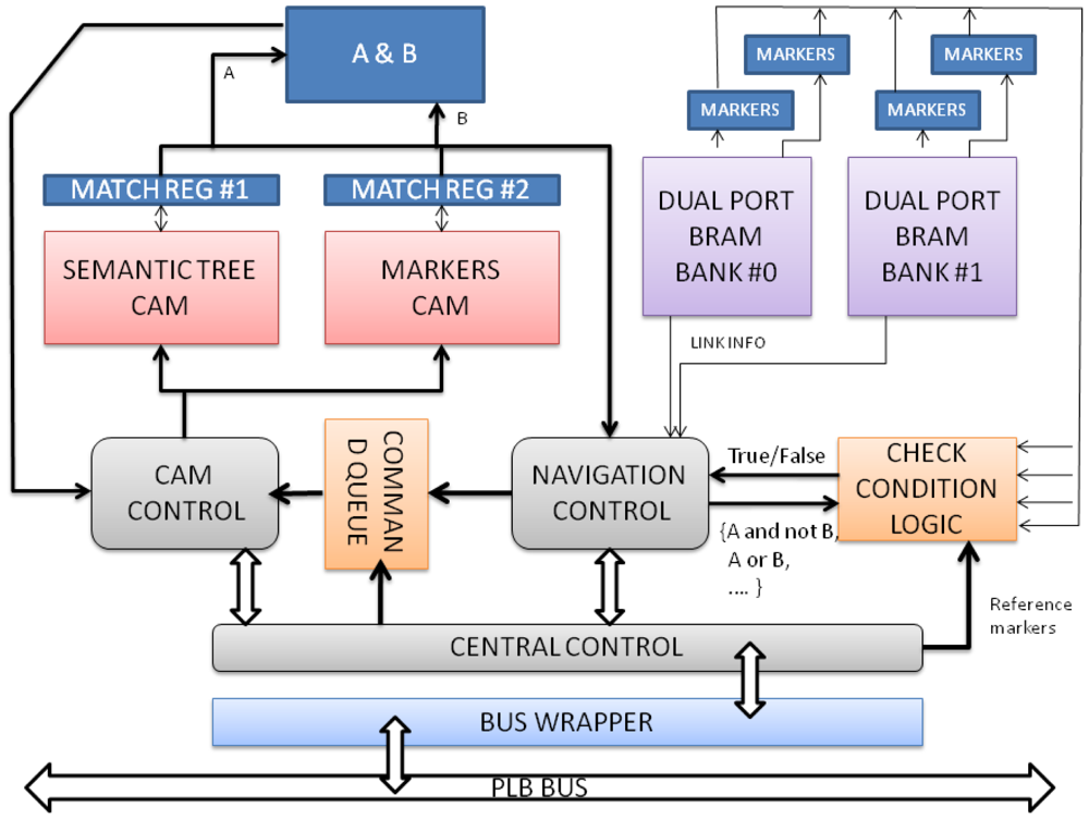 Sensors 12 09210f4 1024