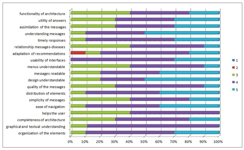 Sensors 12 09253f12 1024