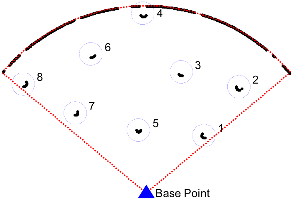 Sensors 12 09273f4 1024