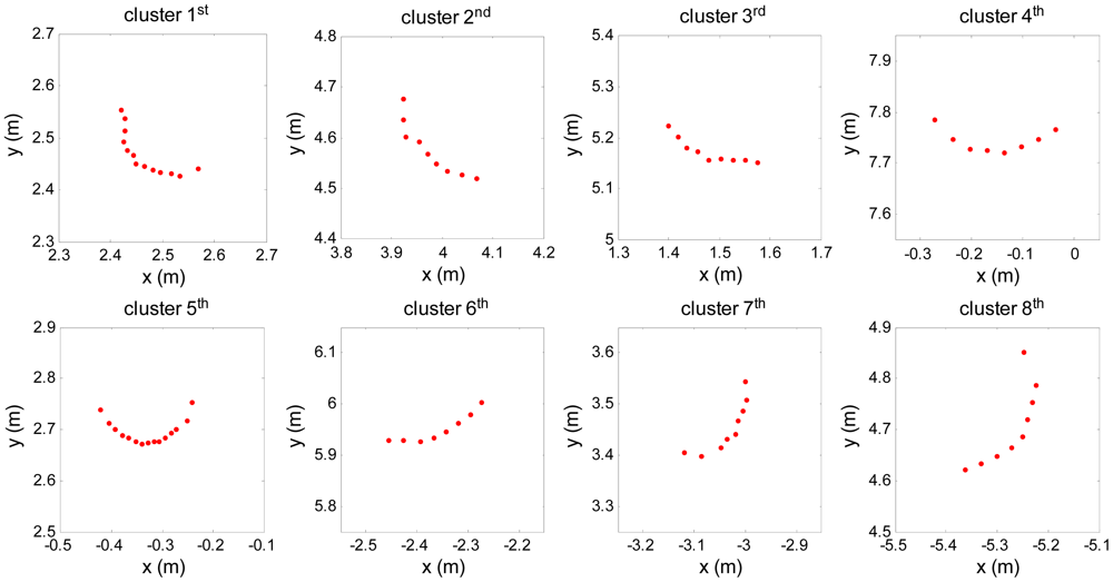 Sensors 12 09273f5 1024