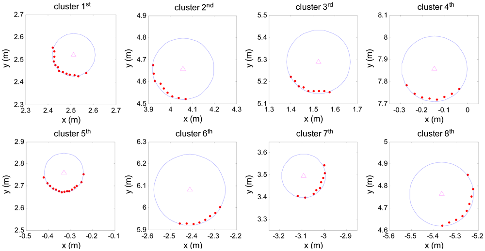 Sensors 12 09273f6 1024