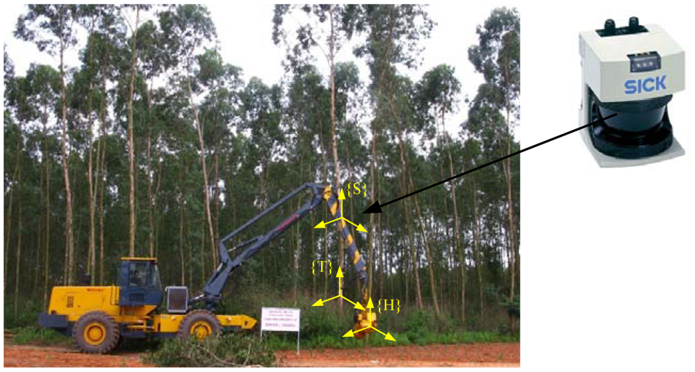 Sensors 12 09273f7 1024