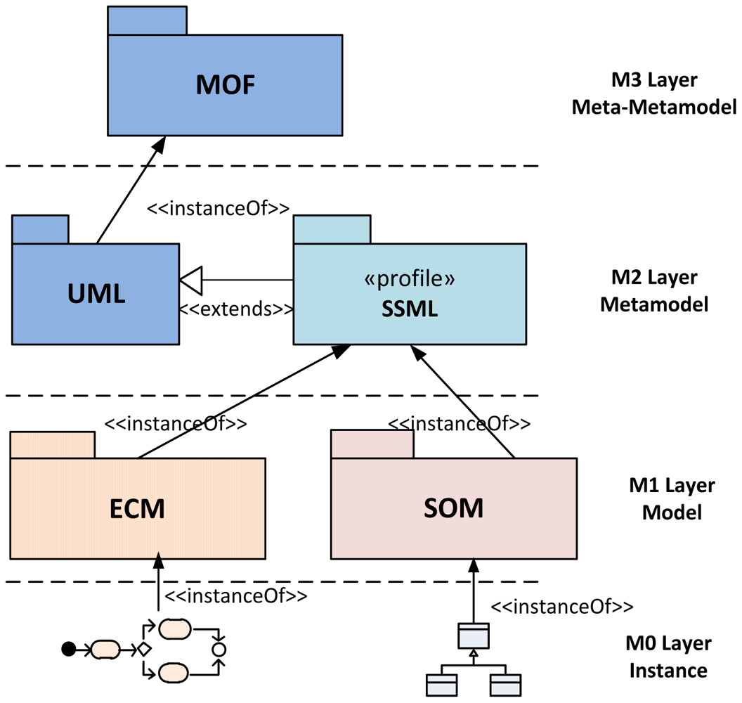 Sensors 12 09286f1 1024