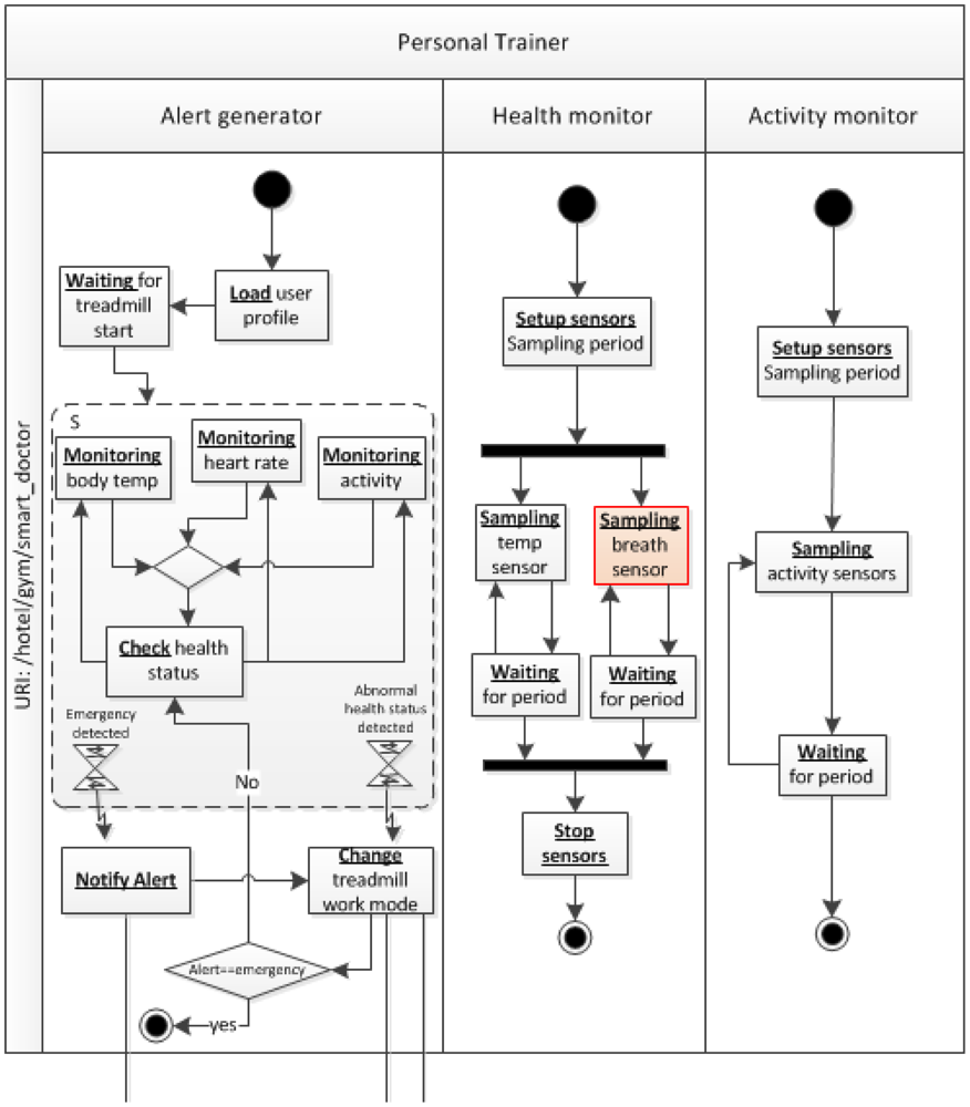 Sensors 12 09286f12 1024