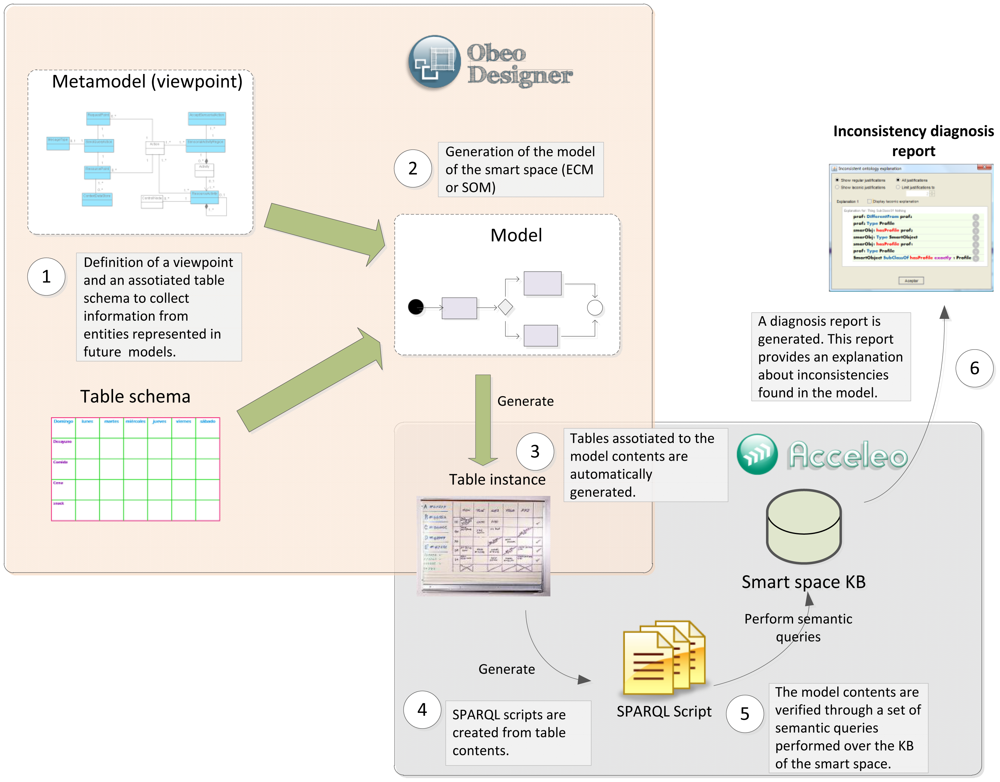 Sensors 12 09286f19 1024