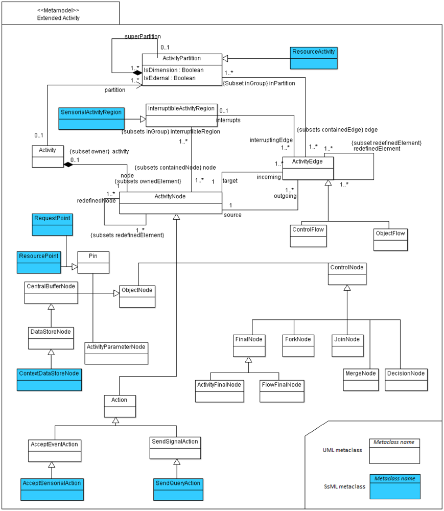 Sensors 12 09286f2 1024