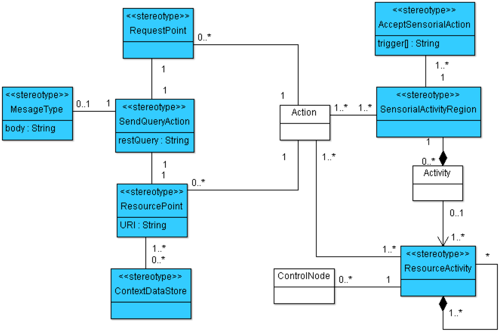 Sensors 12 09286f3 1024