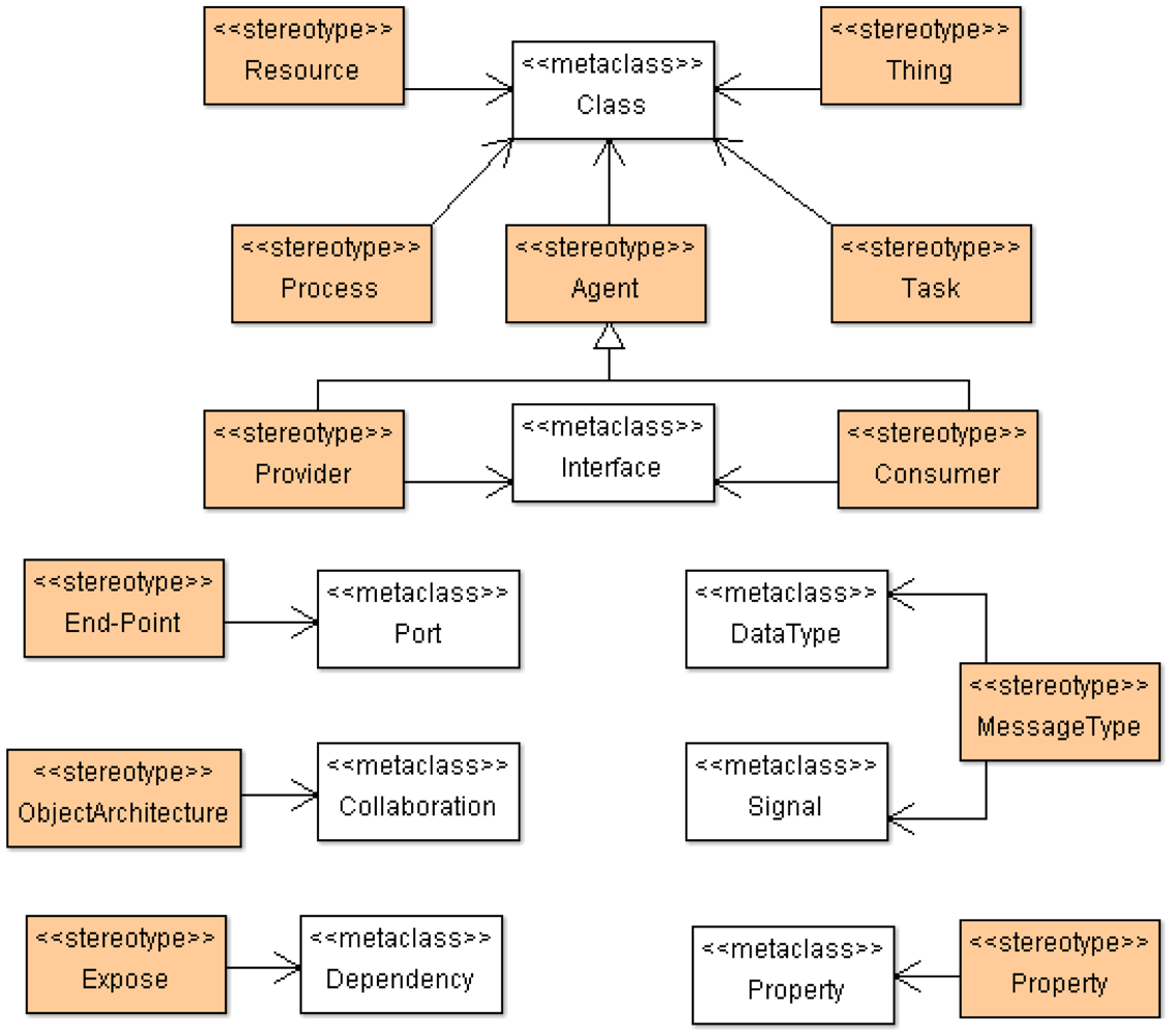 Sensors 12 09286f4 1024