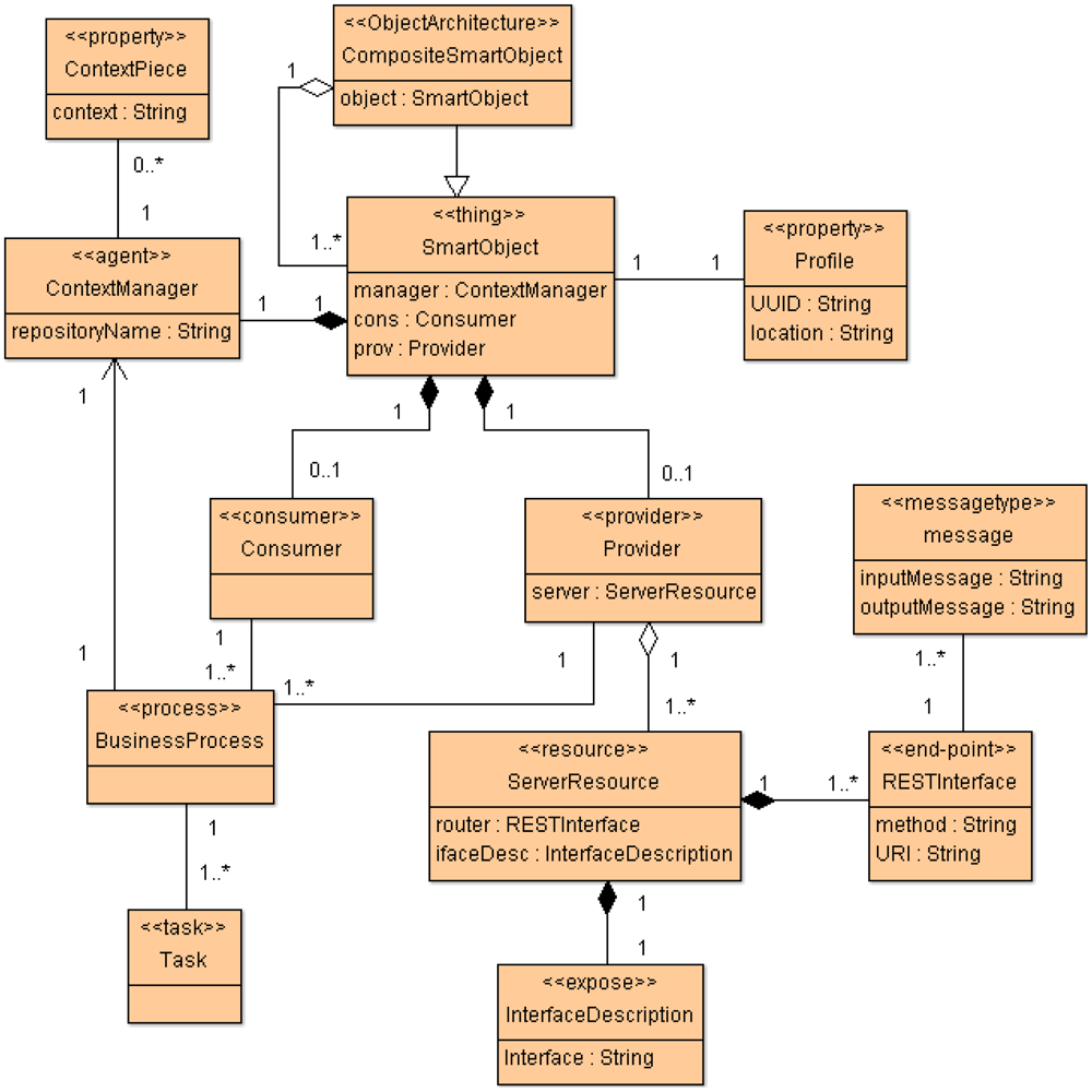 Sensors 12 09286f5 1024