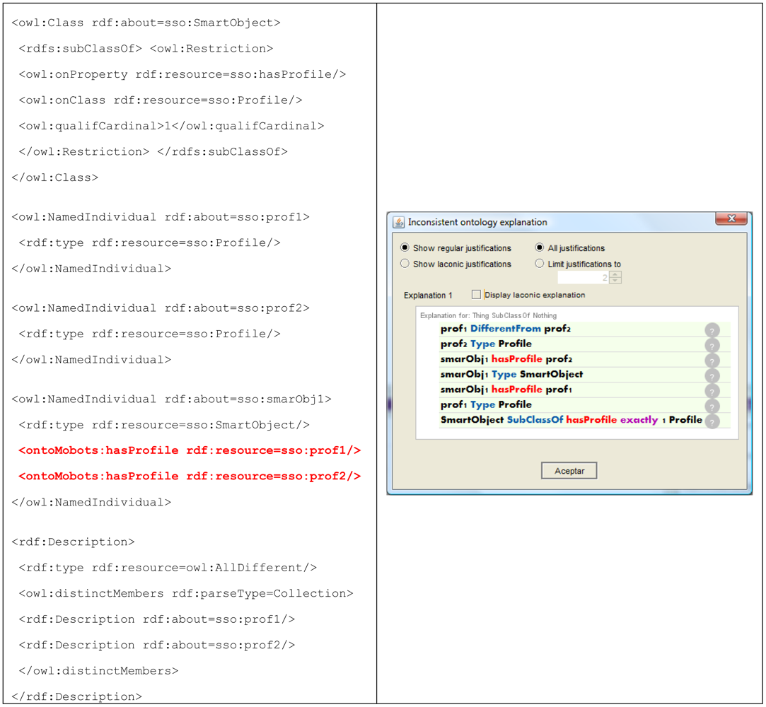Sensors 12 09286f8 1024