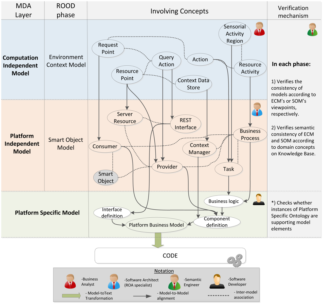 Sensors 12 09286f9 1024