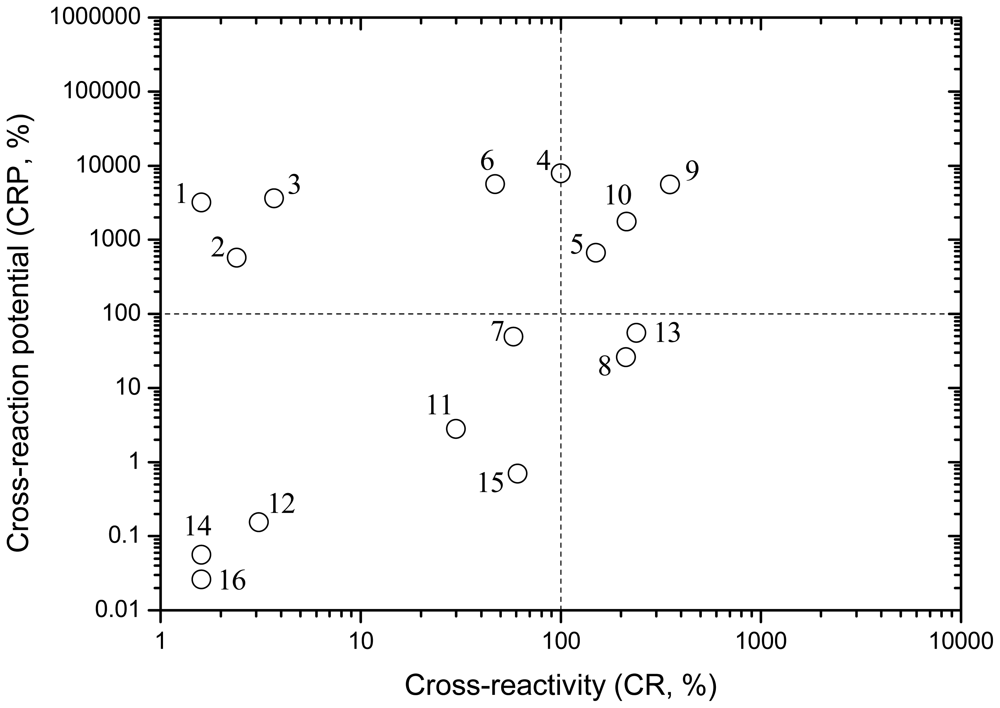 Sensors 12 09363f3 1024