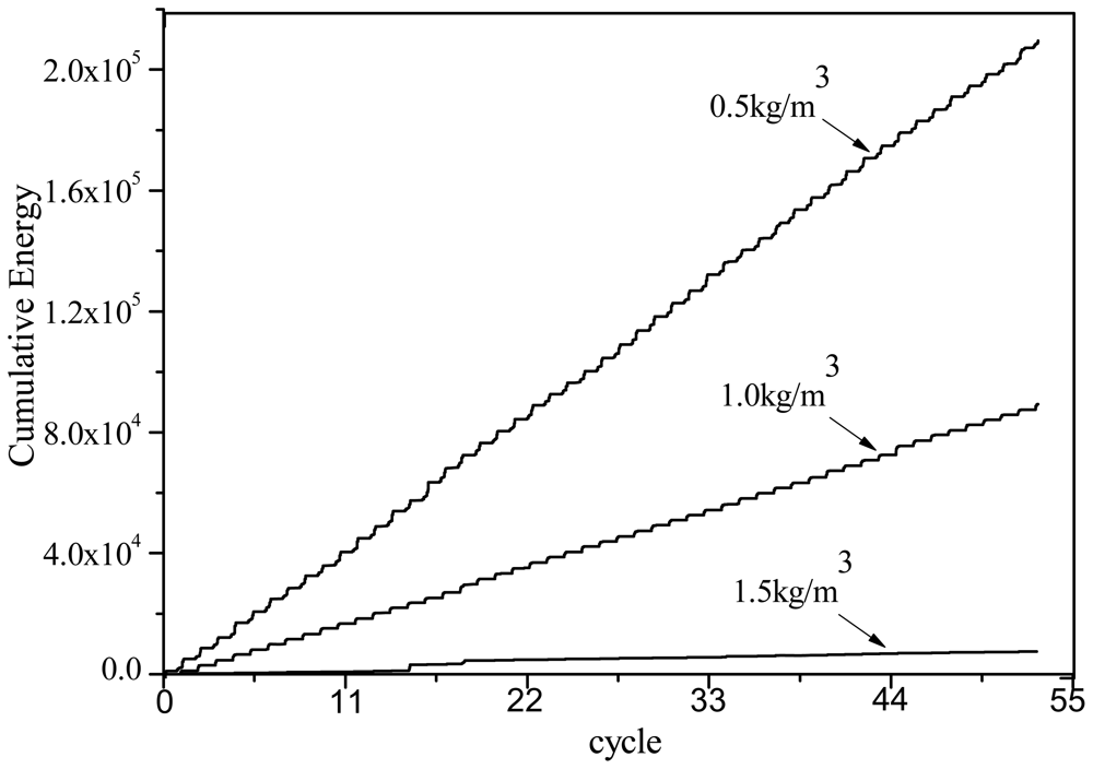 Sensors 12 09502f4 1024