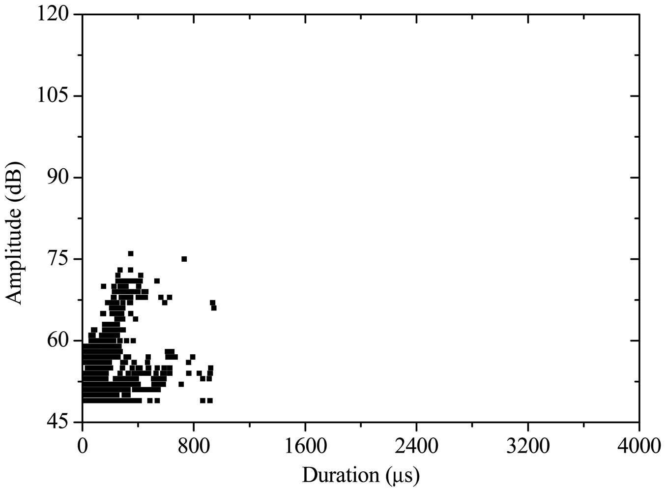 Sensors 12 09502f5 1024