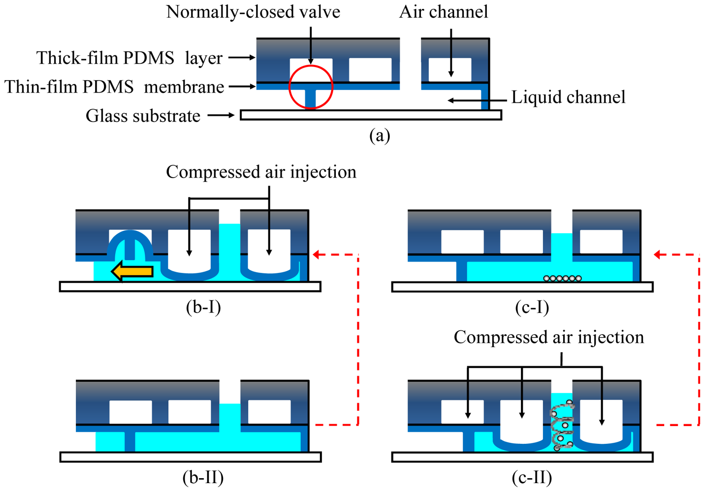 Sensors 12 09514f4 1024