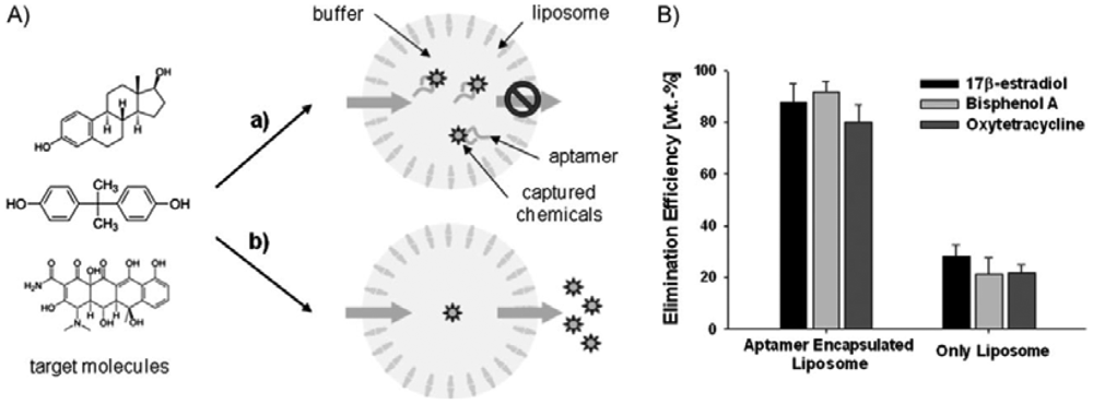 Sensors 12 09530f13 1024
