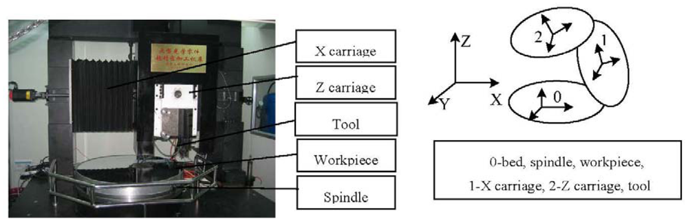 Sensors 12 09551f1 1024