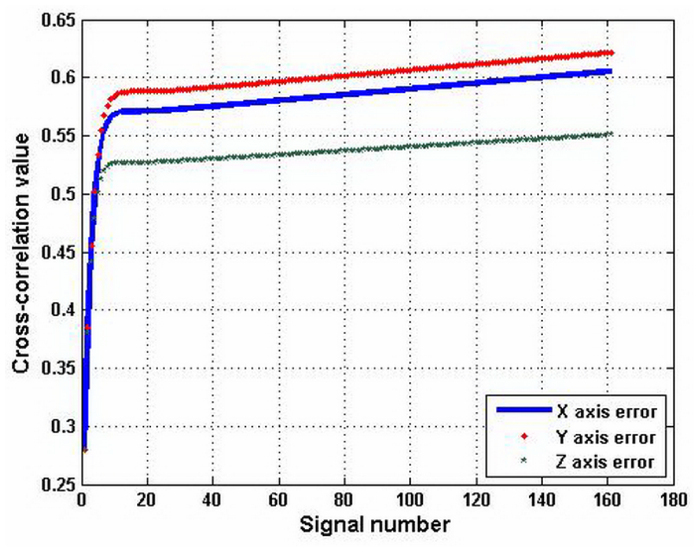Sensors 12 09551f11 1024