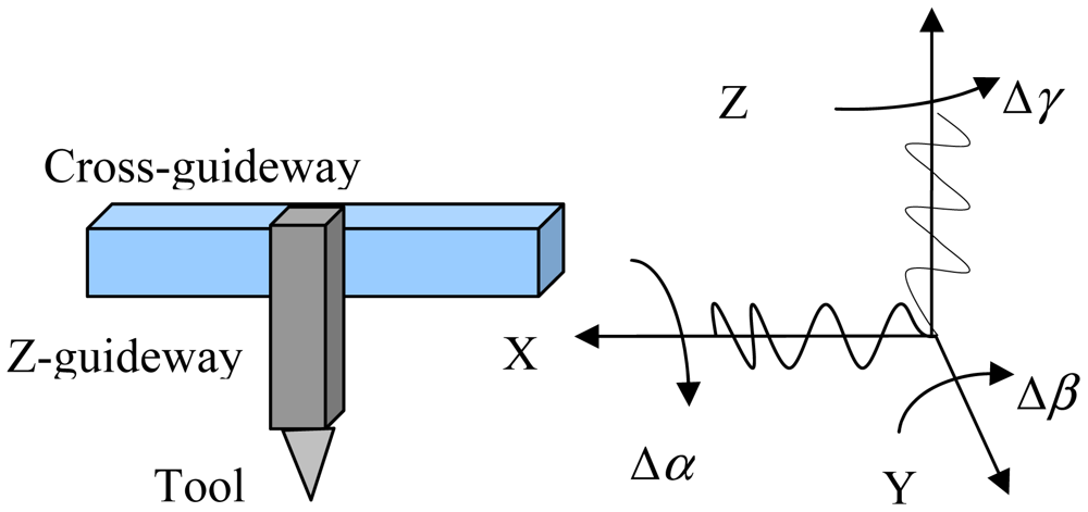 Sensors 12 09551f2 1024