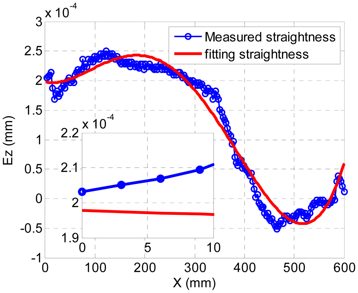 Sensors 12 09551f4 1024