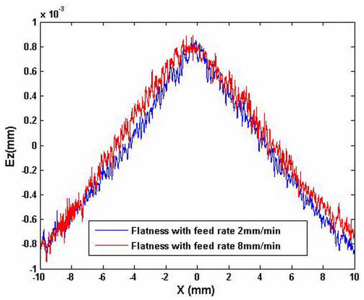 Sensors 12 09551f5 1024