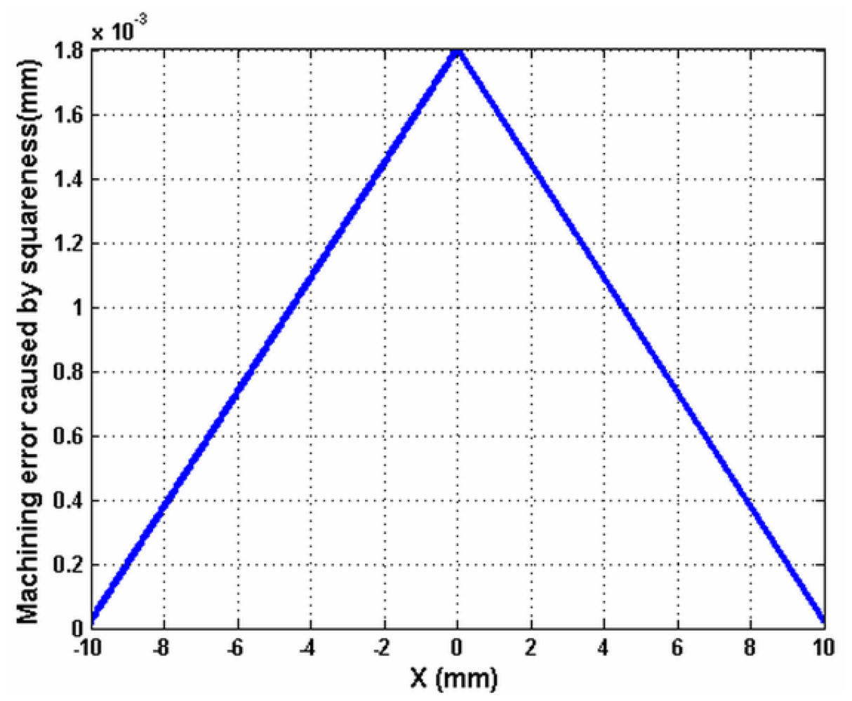 Sensors 12 09551f6 1024